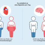 rauchen aufhören phasen